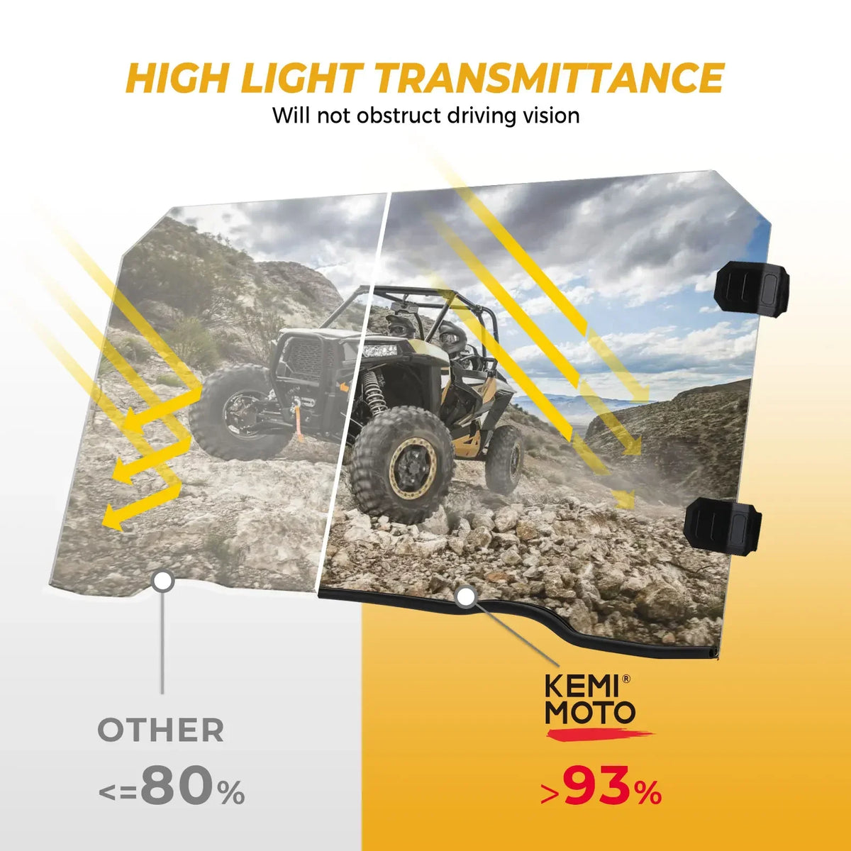 Front PC Full Windshield Replacement for Polaris RZR XP 1000 & RZR 900