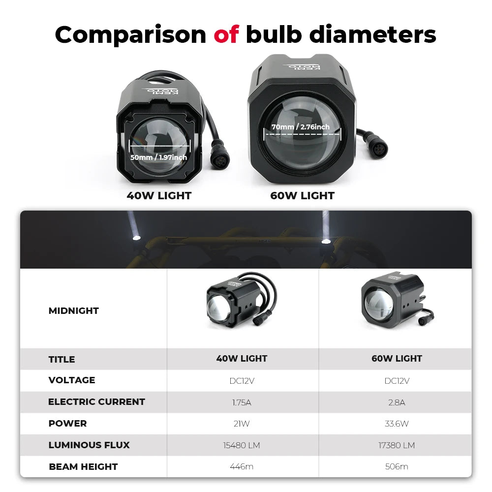 KEMIMOTO LED Whip Lights for 1.5–2 Inch Roll Cages for UTV & SXS