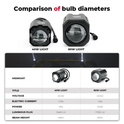 KEMIMOTO LED Whip Lights for 1.5–2 Inch Roll Cages for UTV & SXS
