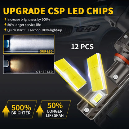 HB3 9005 LED Headlight Bulb Upgrade, 60W Hi/Lo for Can-Am Maverick X3 (2018)