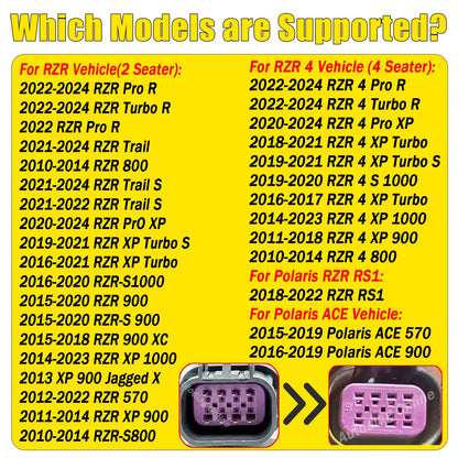 OBD2 Diagnostic Adapter Cable, 6-Pin & 8-Pin for UTV & SXS