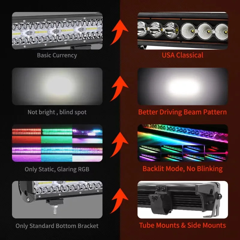 32-Inch RGB Chasing Roof LED Light Bar, Spot Beam for UTV & SXS