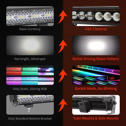 32-Inch RGB Chasing Roof LED Light Bar, Spot Beam for UTV & SXS