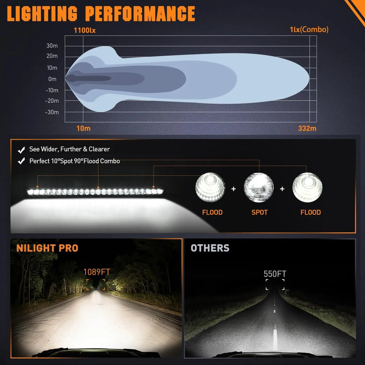 Nilight 32-Inch Curved LED Light Bar, Spot Flood Combo for UTV & SXS