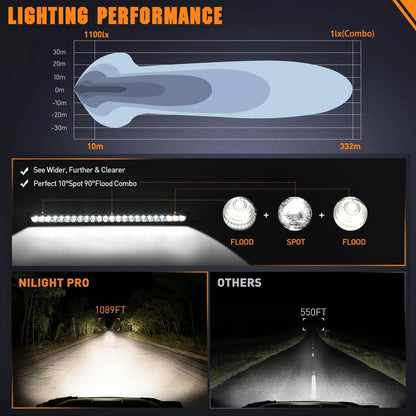 Nilight 32-Inch Curved LED Light Bar, Spot Flood Combo for UTV & SXS