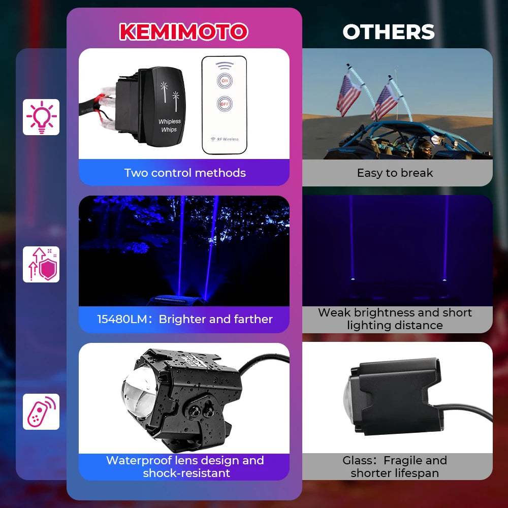 KEMIMOTO LED Whip Lights for 1.5–2 Inch Roll Cages for UTV & SXS