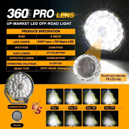 AUXBEAM 9-Inch 270W 360 Pro Round LED Lights for UTV & SXS