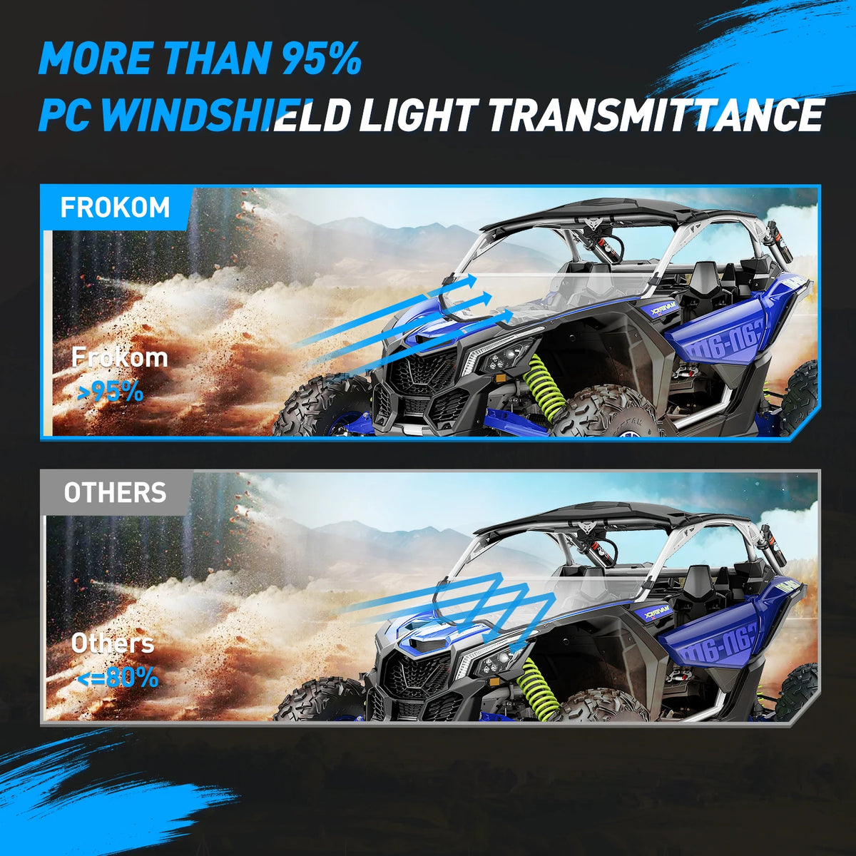 Front Half Windshield, 1/4-Inch Thick for Can-Am Maverick X3 (2017–2023)