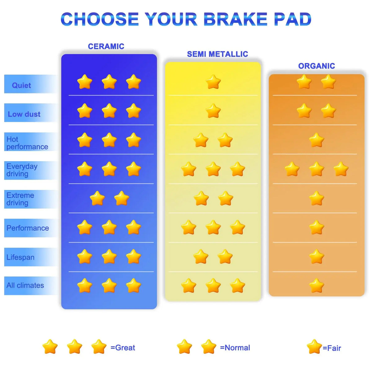 Front and Rear Brake Pad Set for Can-Am Maverick 1000R & Commander