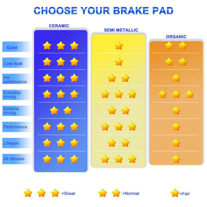 Front and Rear Brake Pad Set for Can-Am Maverick 1000R & Commander