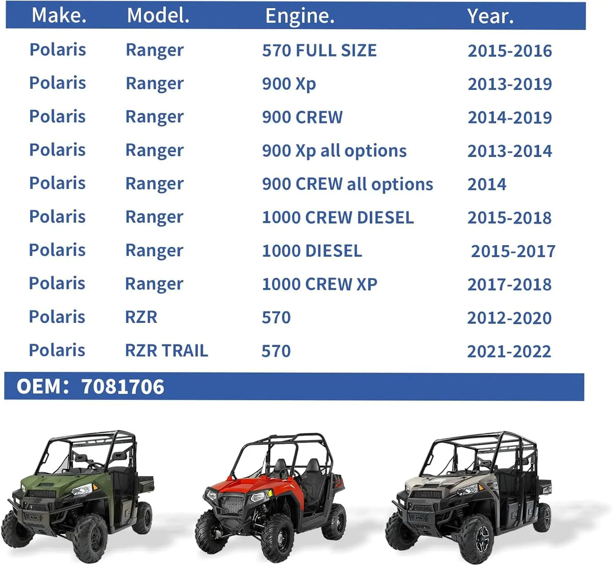 Engine Air Filter Replacement for Polaris RZR 570, Ranger XP 900 & More