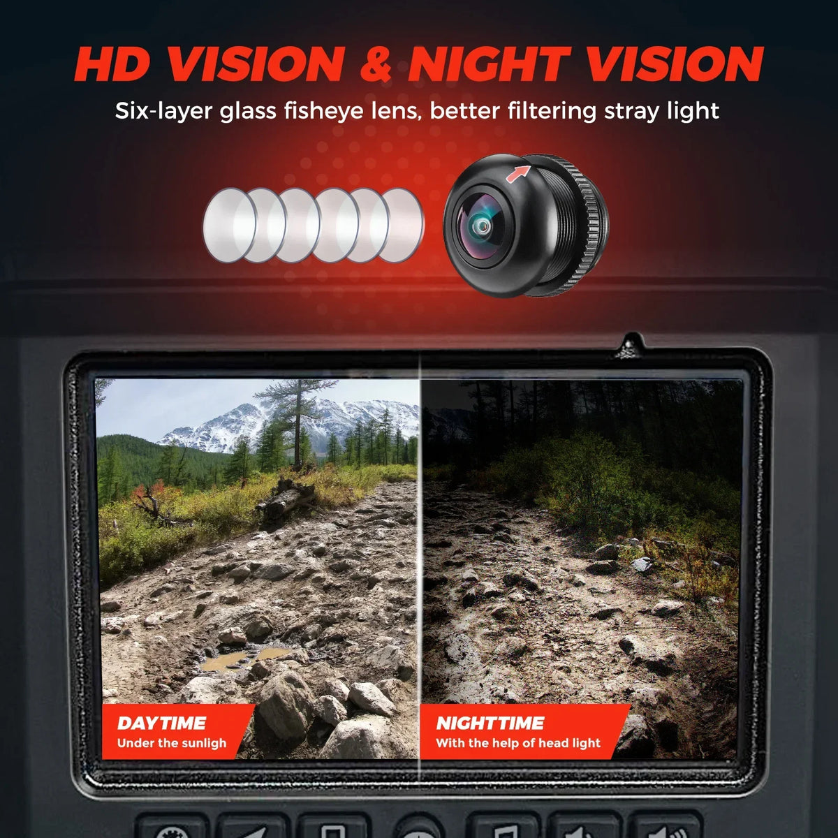 IP67 Night Vision Front Camera for Polaris RZR Pro R, RZR XP 1000 & More