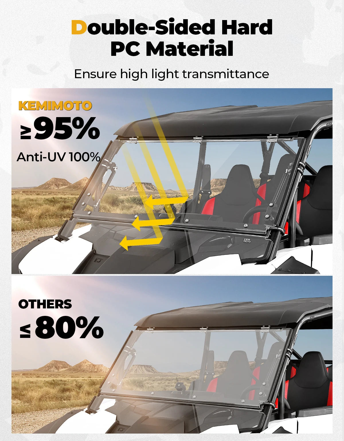 KEMIMOTO Hard PC Clear Full Flip Windshield for Polaris RZR XP 1000 (2024–2026)