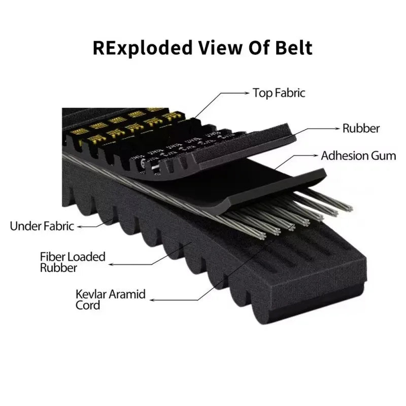 Heavy-Duty CVT Drive Belt for Polaris RZR XP 1000, RZR 900 & More