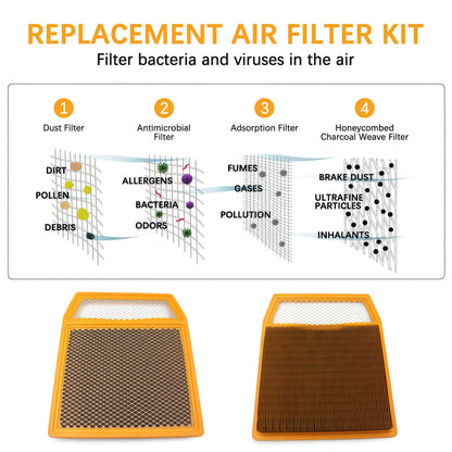 Engine Air Filter, Direct Replacement for Can-Am Commander & Maverick 1000R
