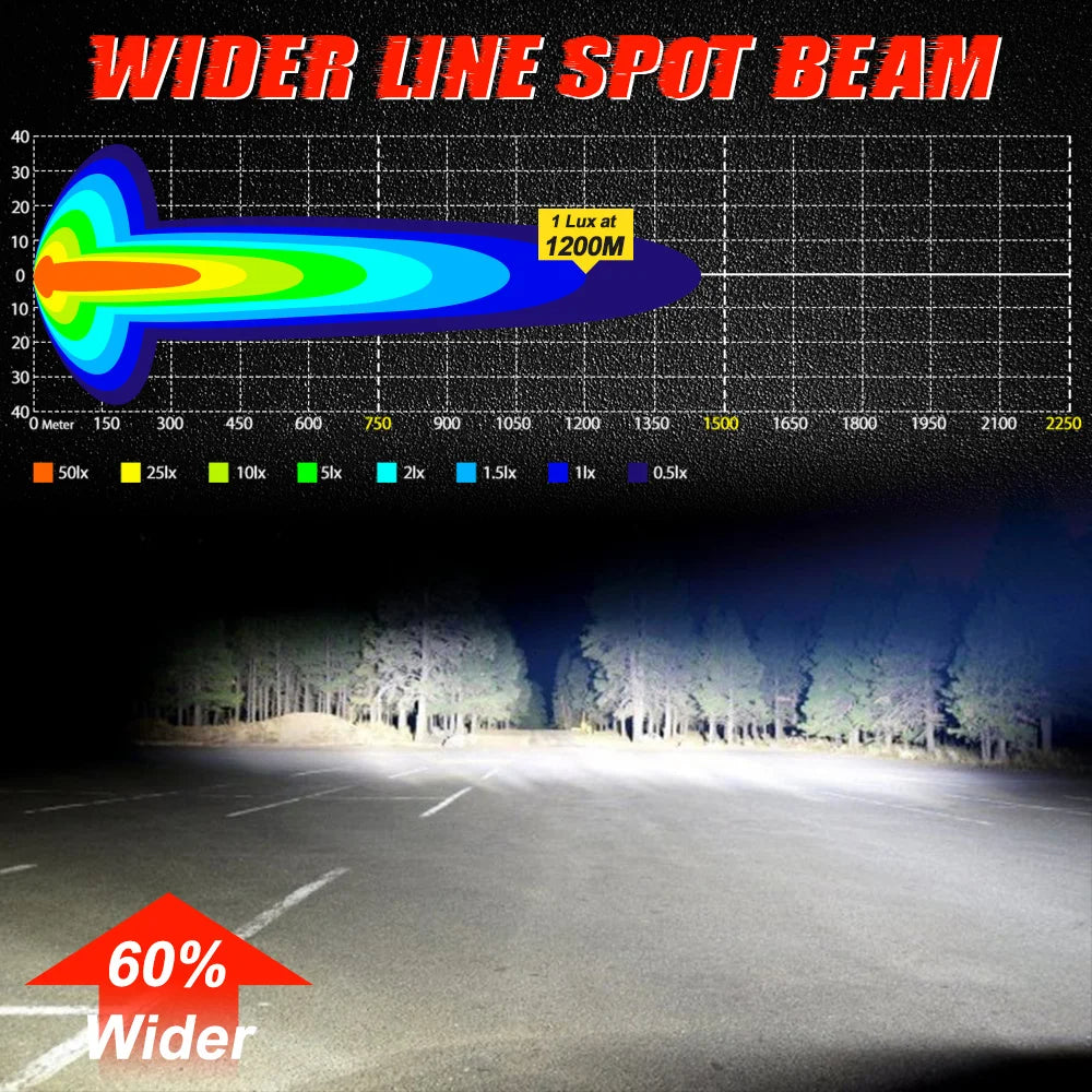 Linkable Modular LED Roof Light Bar for UTV & SXS