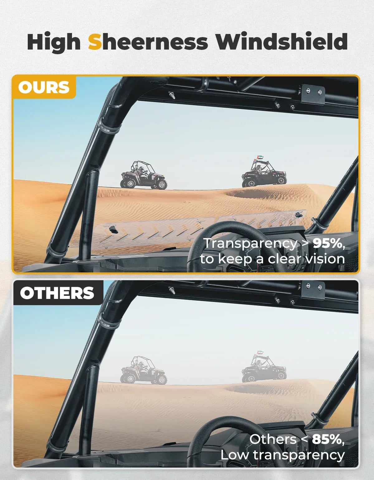 Hard Coat Polycarbonate Full Windshield for Polaris RZR XP 1000 (2024–2025)