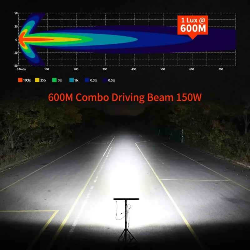 32-Inch RGB Chasing Roof LED Light Bar, Spot Beam for UTV & SXS