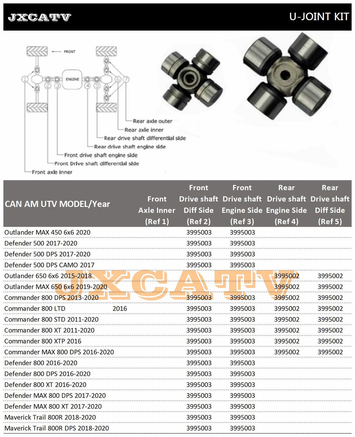 Drive Shaft U-Joint Cross Kit, Heavy-Duty for Can-Am Maverick X3, Maverick Sport & More