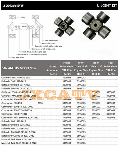 Drive Shaft U-Joint Cross Kit, Heavy-Duty for Can-Am Maverick X3, Maverick Sport & More