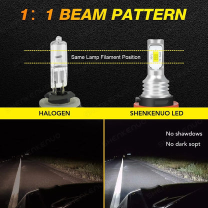 LED Headlight Bulb Upgrade, White for Kawasaki Teryx & Teryx4