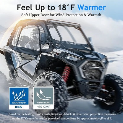 Clear PVC Side Door Windows for Polaris RZR XP 1000 & RZR XP Turbo