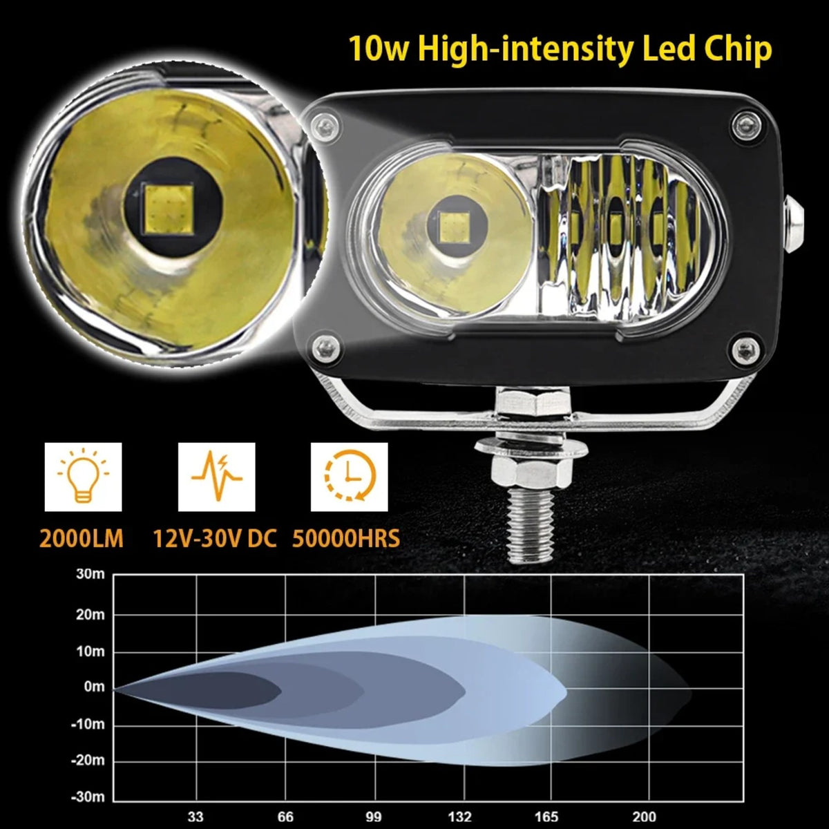 3-Inch Amber LED Pod Lights (Pair) for UTV & SXS – view 4