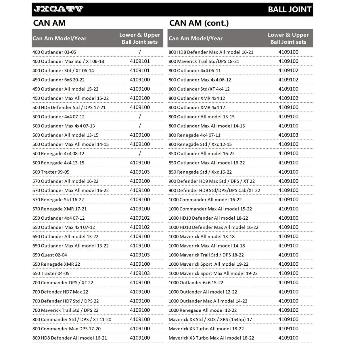 Ball Joint Kit for Can-Am Defender, Maverick & Commander – view 2