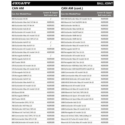 Ball Joint Kit for Can-Am Defender, Maverick & Commander – view 2