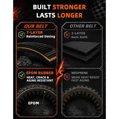 Heavy-Duty CVT Drive Belt 3211180 for Polaris RZR XP 1000 & General XP 1000 – view 5